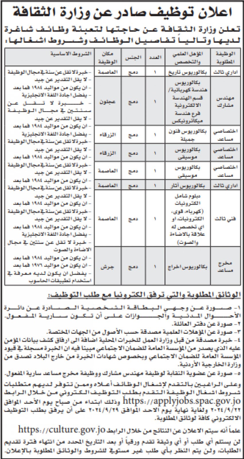 وظائف شاغرة ومدعوون للتعيين (أسماء)