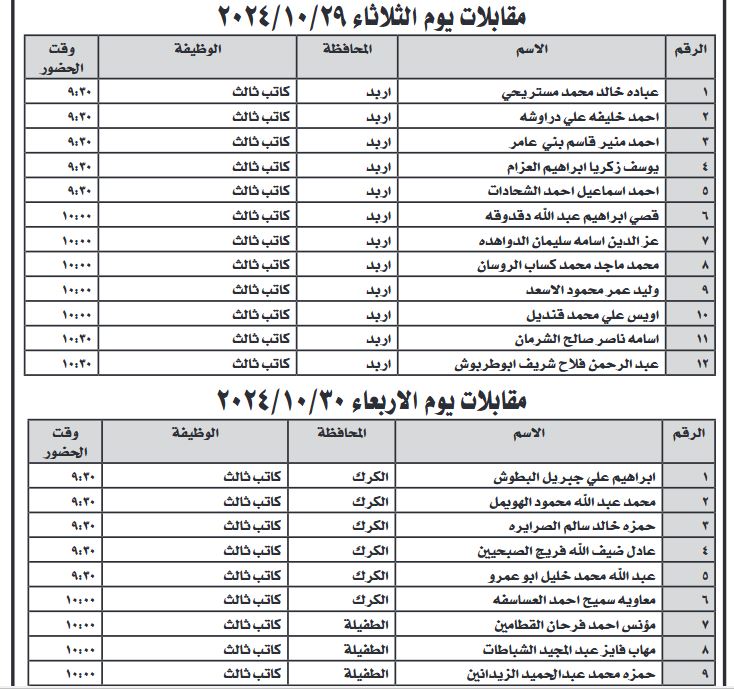 دائرة قاضي القضاة تدعو للمقابلات الشخصية