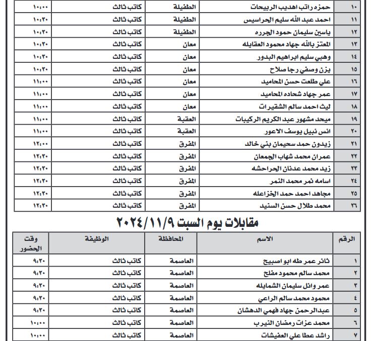 دائرة قاضي القضاة تدعو للمقابلات الشخصية