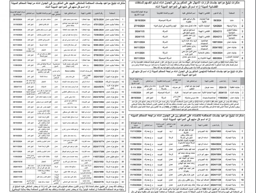 مذكرات تبليغ بحق عشرات الأردنيين لجلسات المحاكمة