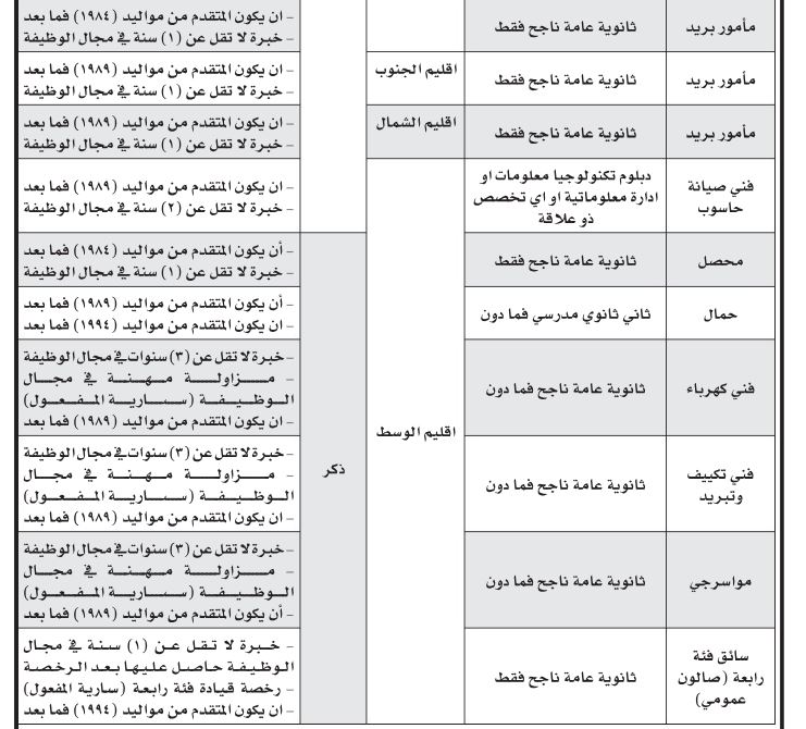 وظائف شاغرة ومدعوون لاجراء الامتحان التنافسي- أسماء