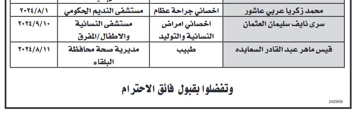 فاقدون لوظائفهم في وزارة الصحة (أسماء)
