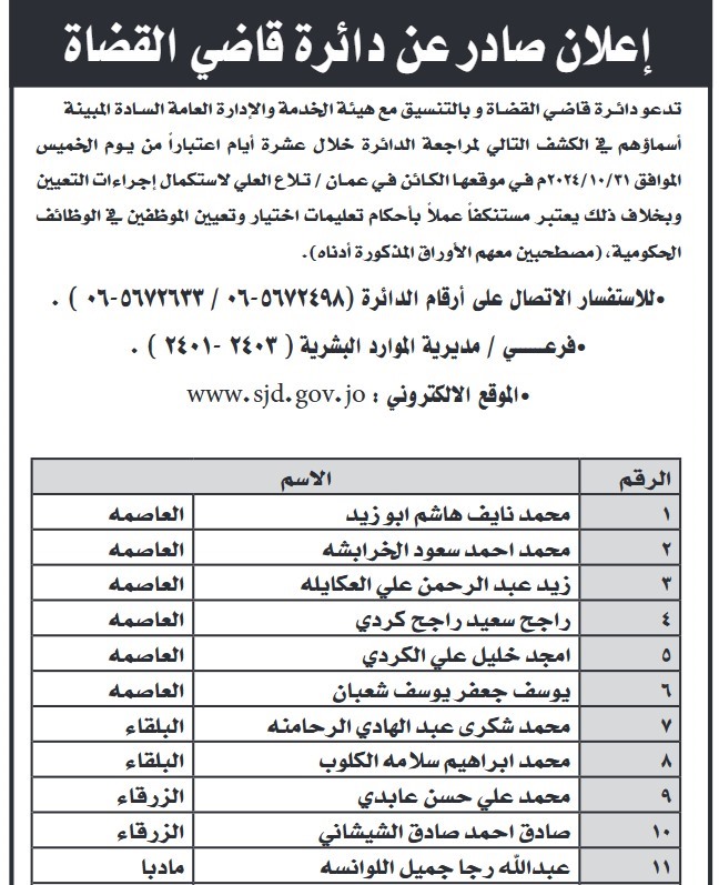 عشرات المدعوين للامتحان التنافسي والتعيين (أسماء)