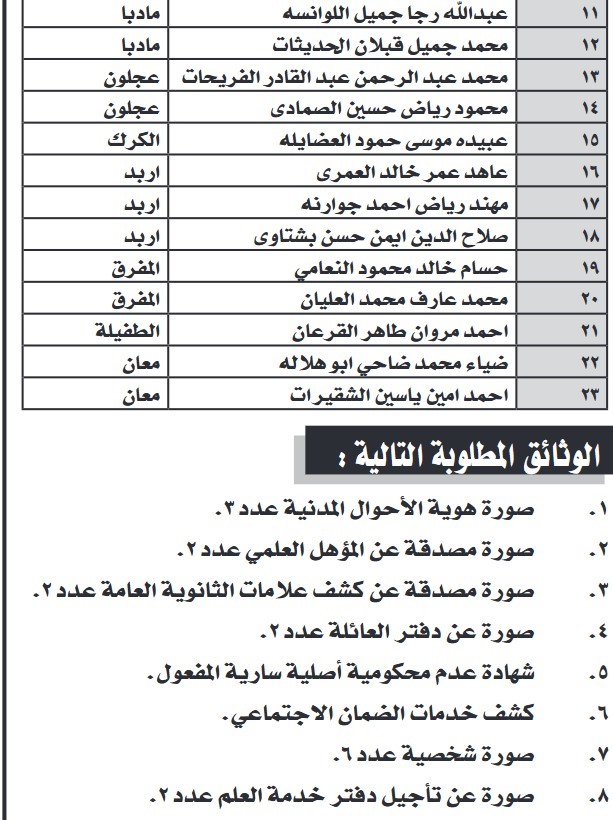 عشرات المدعوين للامتحان التنافسي والتعيين (أسماء)