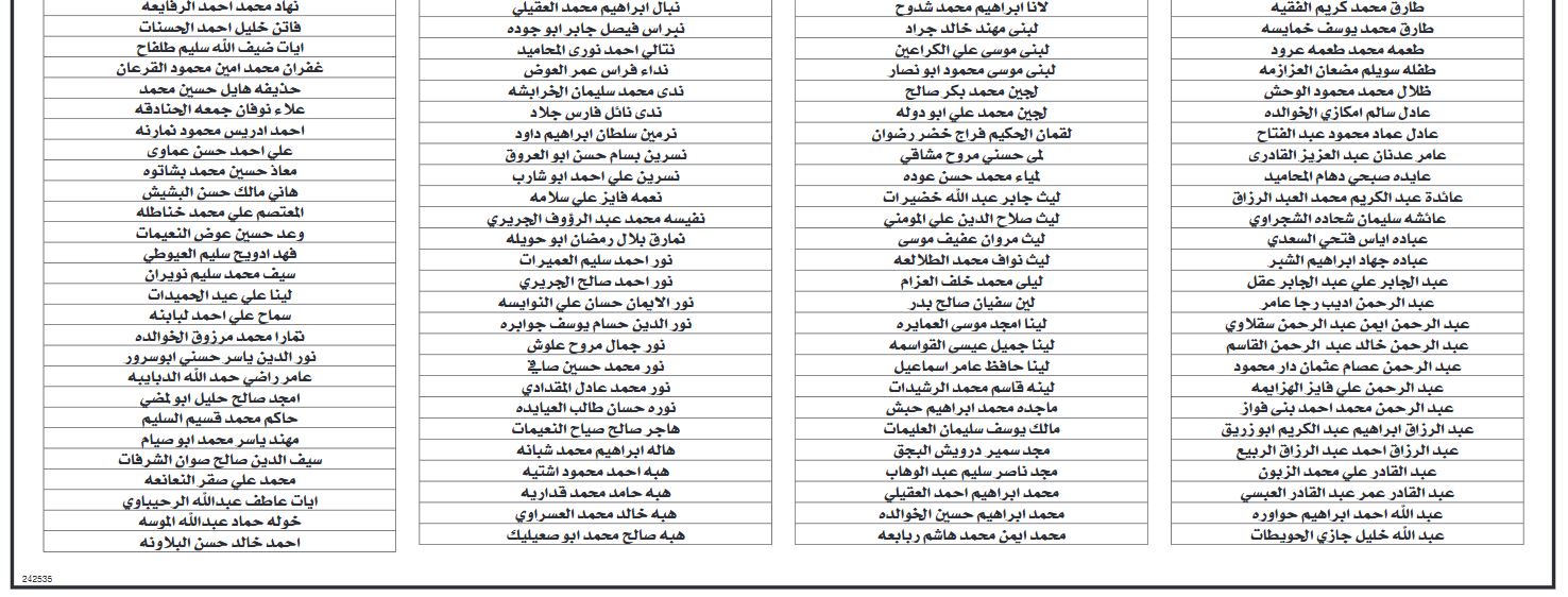 مرشحون لدبلوم إعداد وتأهيل المعلمين قبل الخدمة .. أسماء