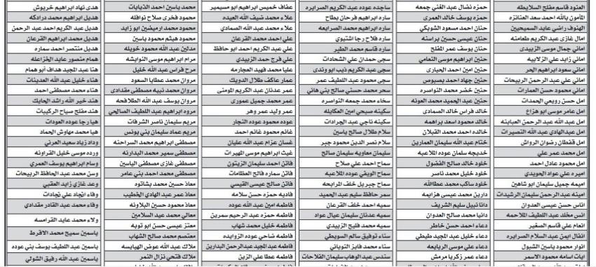 أسماء المرشحين لدبلوم إعداد وتأهيل المعلمين قبل الخدمة