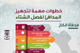 مديرية الأمن العام تبين الإجراءات الواجب اتباعها قبل وأثناء استخدام المدافئ.