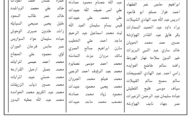 وظائف شاغرة ومدعوون لحضور الامتحان التنافسي- أسماء