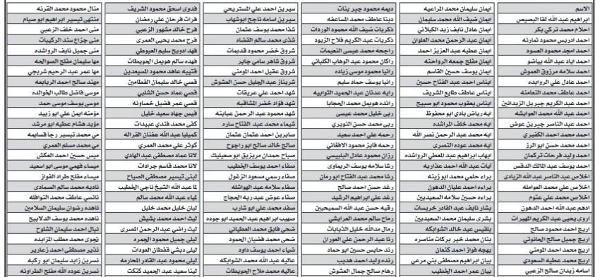 أسماء المرشحين لدبلوم إعداد وتأهيل المعلمين قبل الخدمة