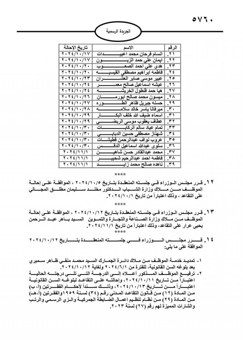 إحالة موظفين بالدولة للتقاعد وإنهاء خدمات آخرين .. أسماء