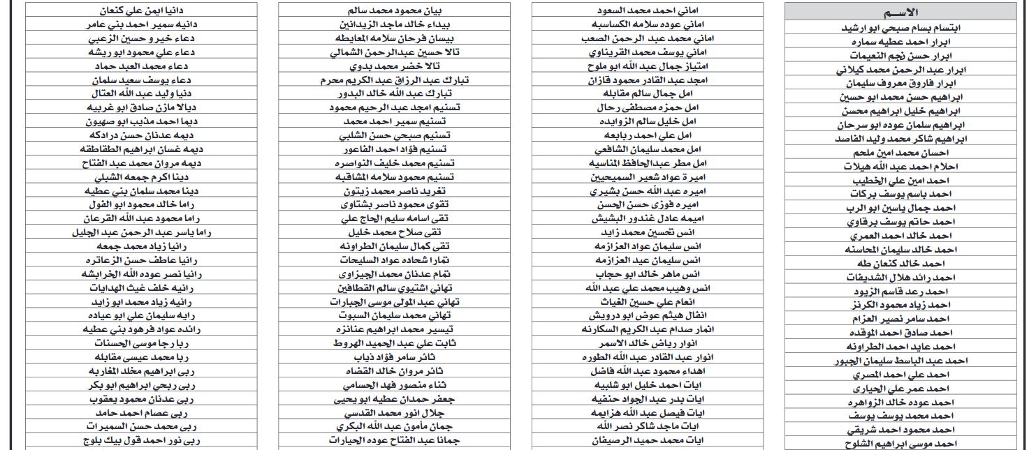مرشحون لدبلوم إعداد وتأهيل المعلمين قبل الخدمة .. أسماء