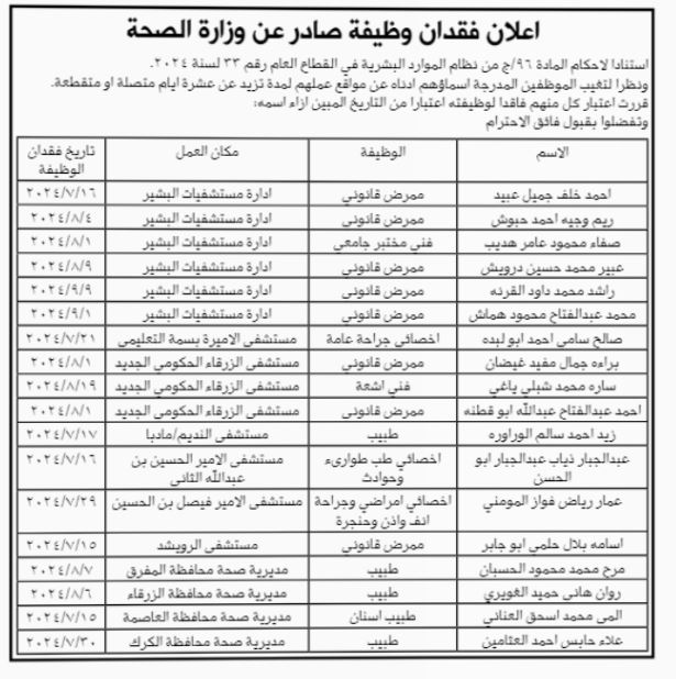 موظفون فاقدون لوظائفهم في وزارة الصحة ( اسماء )