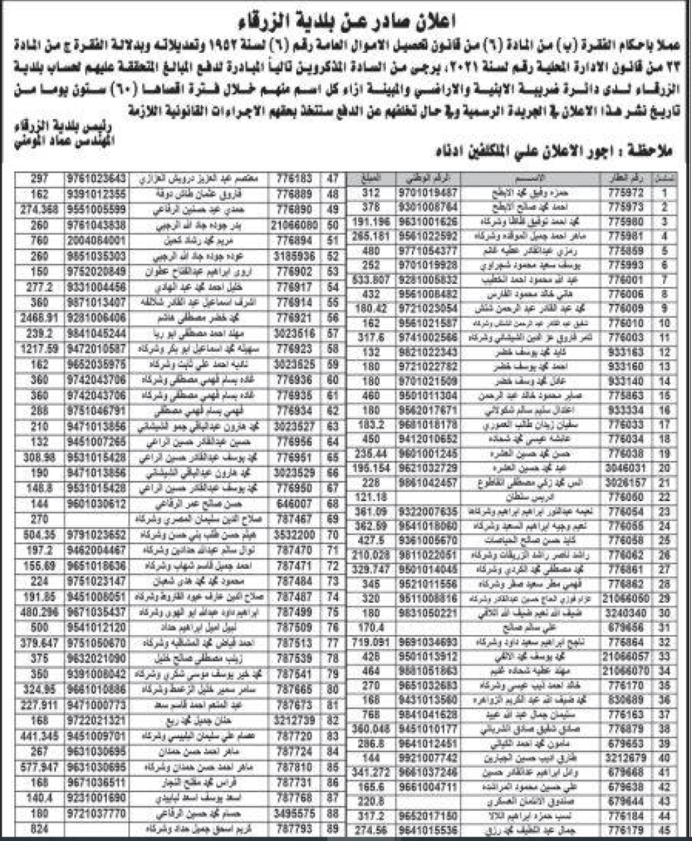 مطلوبون لدفع مستحقات مالية .. أسماء