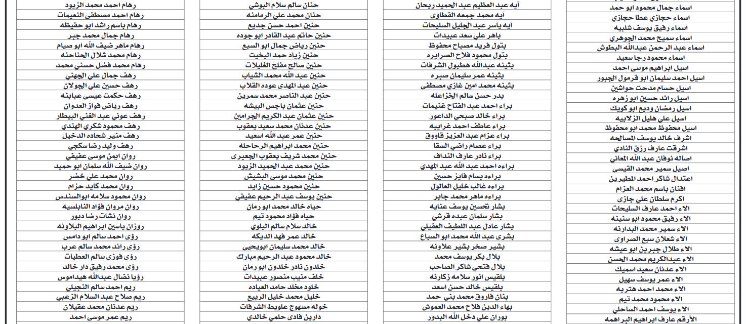 مرشحون لدبلوم إعداد وتأهيل المعلمين قبل الخدمة .. أسماء