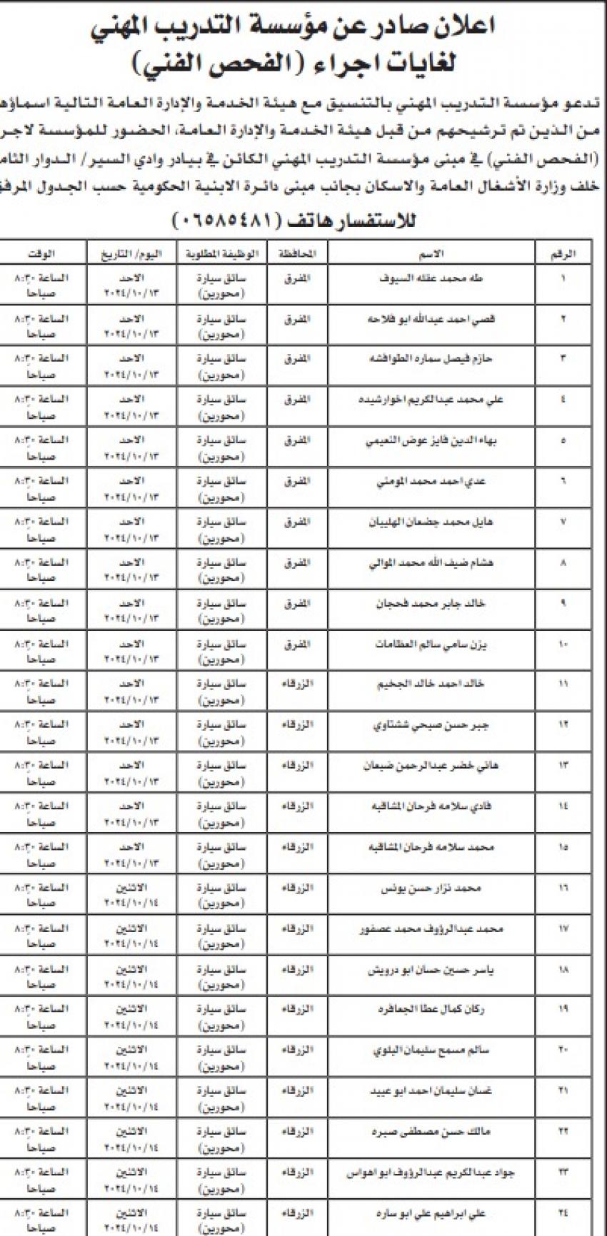 مدعوون للتعيين في وزارات ومؤسسات حكومية .. أسماء
