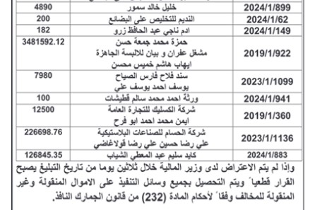 الجمارك تصدر قرارات تغريم ومطالبة وتحصيل (أسماء)