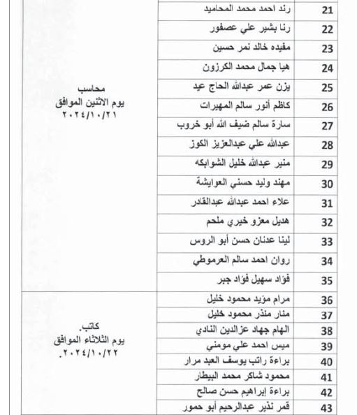 مرشحاً مدعوون للمقابلات الشخصية في الوزارة المالية .. (أسماء)
