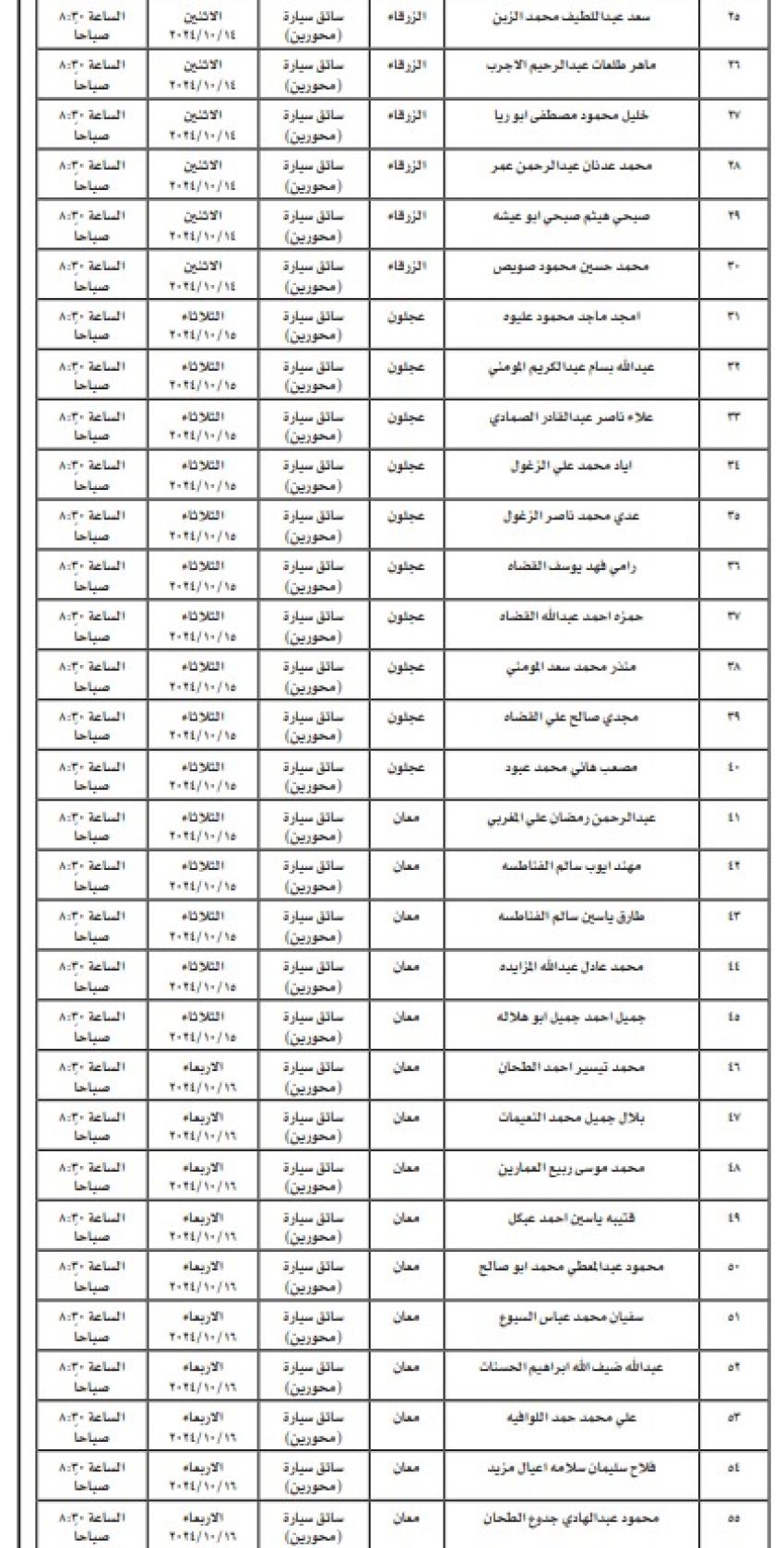مدعوون للتعيين في وزارات ومؤسسات حكومية .. أسماء