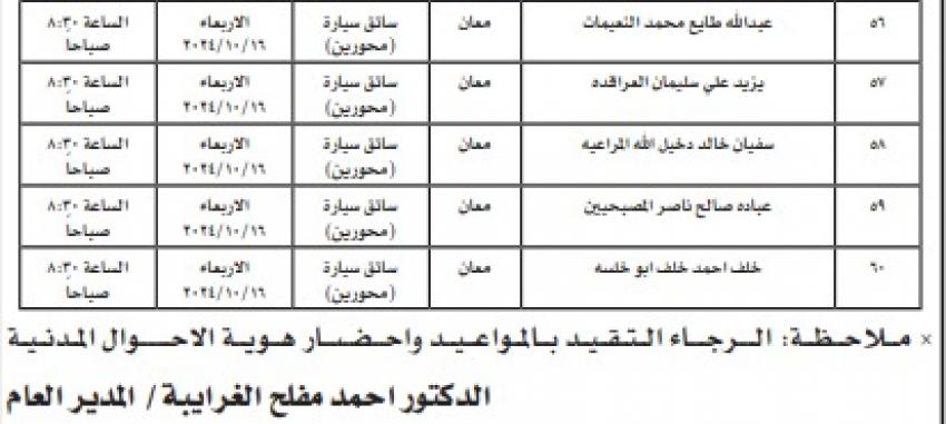 مدعوون للتعيين في وزارات ومؤسسات حكومية .. أسماء