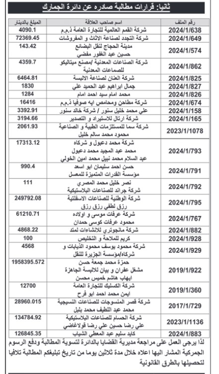 الجمارك تصدر قرارات تغريم ومطالبة وتحصيل (أسماء)