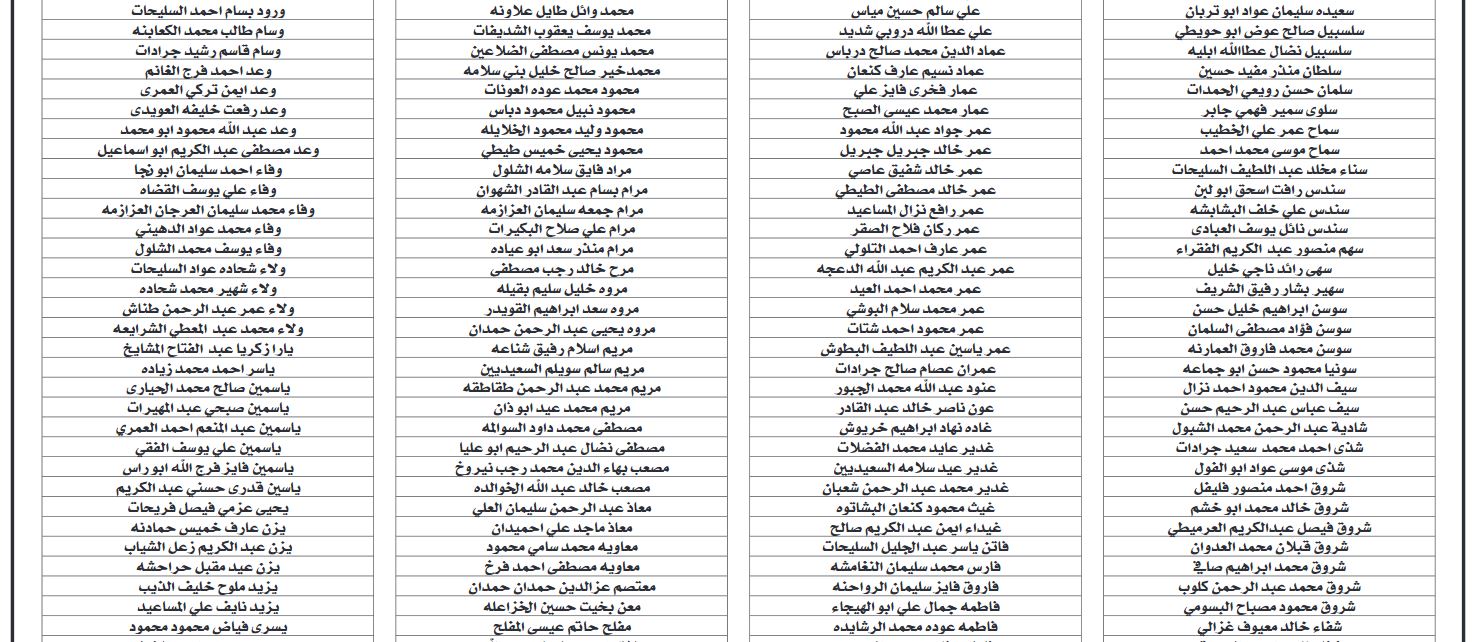 مرشحون لدبلوم إعداد وتأهيل المعلمين قبل الخدمة .. أسماء