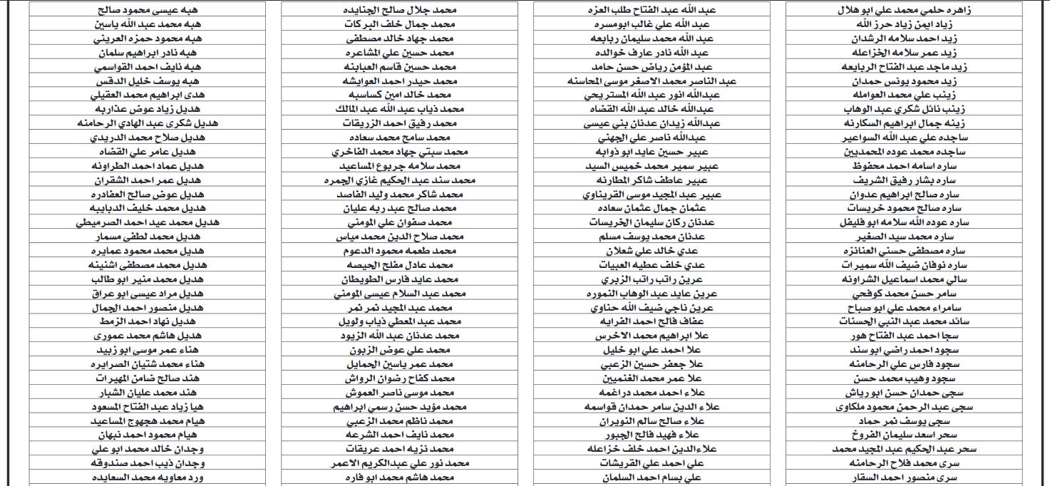 مرشحون لدبلوم إعداد وتأهيل المعلمين قبل الخدمة .. أسماء