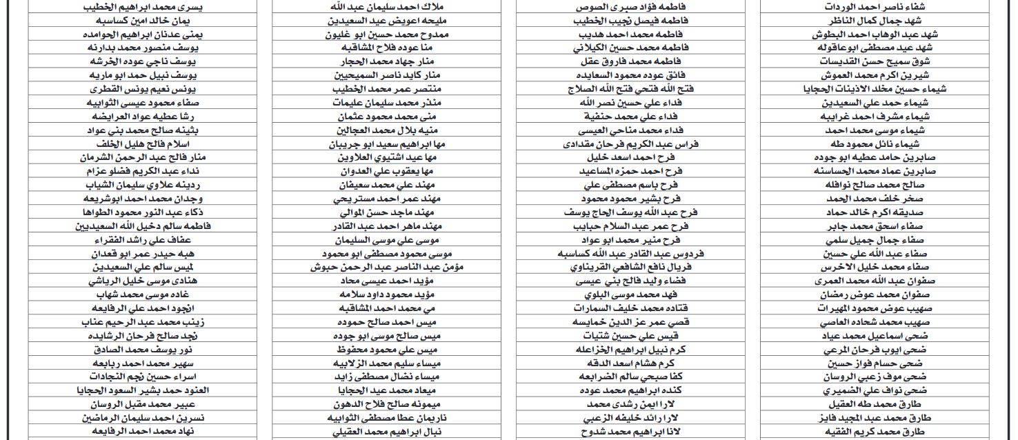 مرشحون لدبلوم إعداد وتأهيل المعلمين قبل الخدمة .. أسماء