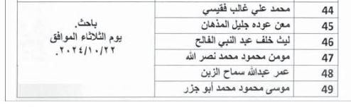 مرشحاً مدعوون للمقابلات الشخصية في الوزارة المالية .. (أسماء)