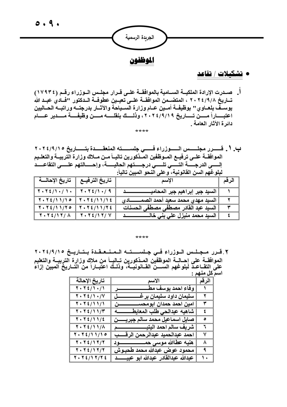عاجل | إرادة ملكية وإحالة موظفين إلى التقاعد (أسماء)