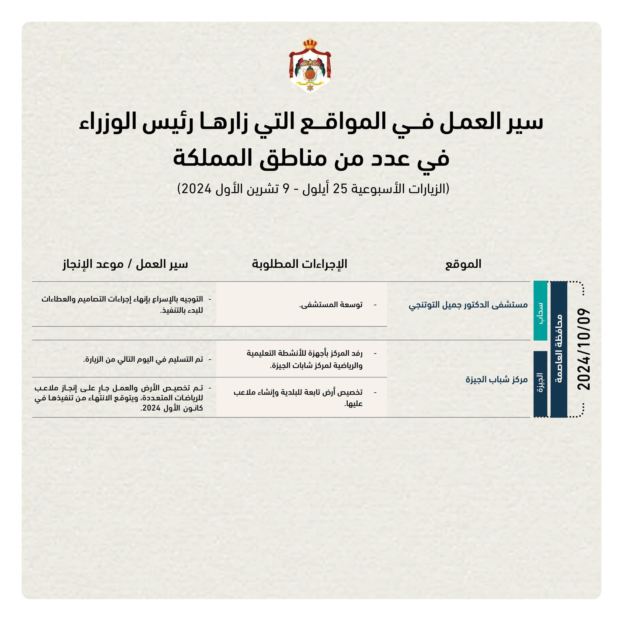إطلاق موقع إلكتروني لمتابعة مشاريع مجلس الوزراء في المحافظات