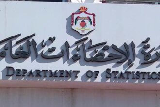 ارتفاع صادرات الأردن يعزز النمو ويخفض العجز التجاري