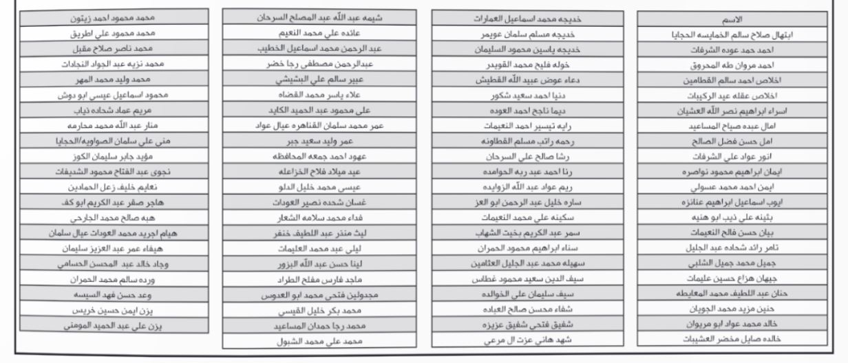 أسماء المرشحين لدبلوم إعداد وتأهيل المعلمين قبل الخدمة