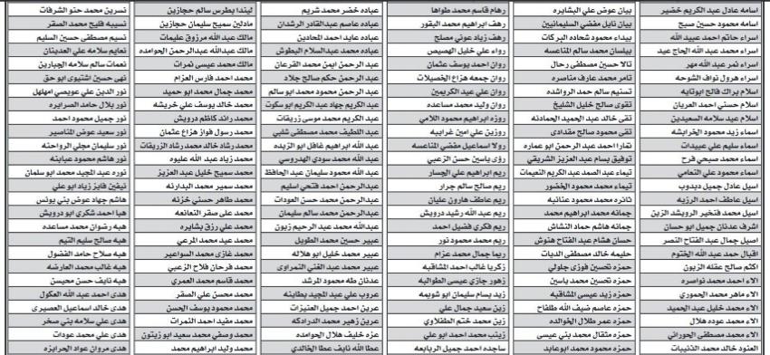أسماء المرشحين لدبلوم إعداد وتأهيل المعلمين قبل الخدمة