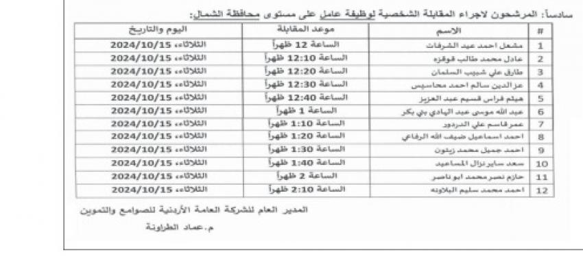 مدعوون للتعيين في وزارات ومؤسسات حكومية .. أسماء