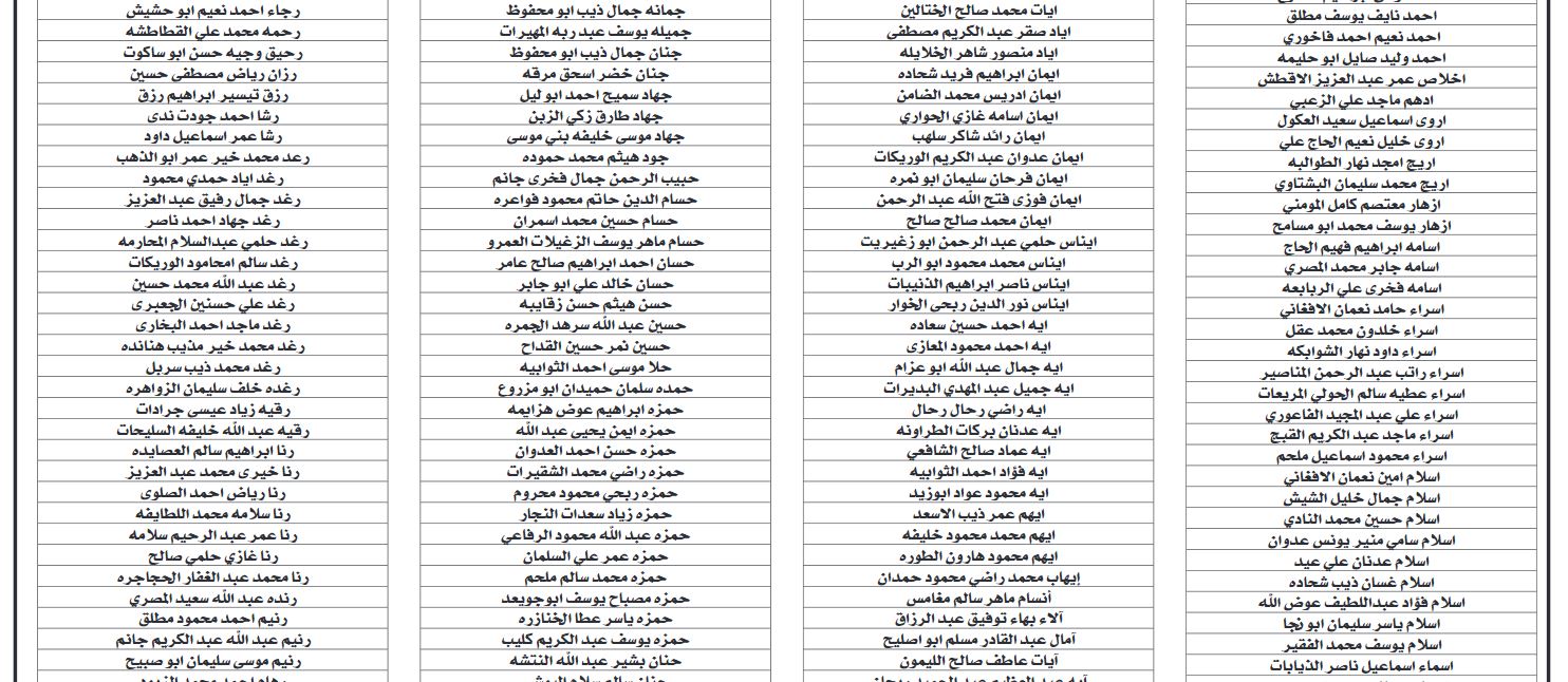 مرشحون لدبلوم إعداد وتأهيل المعلمين قبل الخدمة .. أسماء