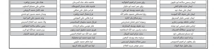 إعلان الدفعة الثامنة لمرشحي برنامج إعداد وتأهيل المعلمين المنتهي بالتعيين (أسماء)