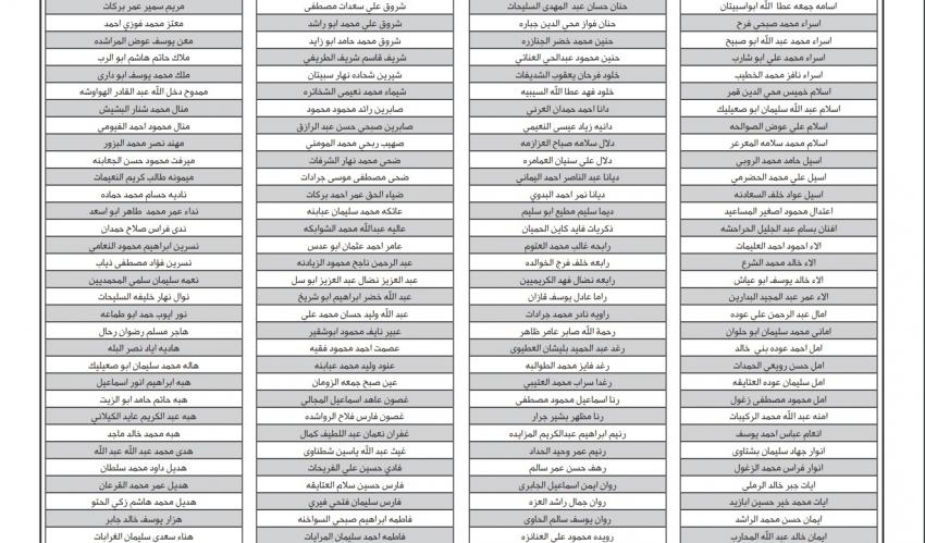 إعلان الدفعة الثامنة لمرشحي برنامج إعداد وتأهيل المعلمين المنتهي بالتعيين (أسماء)