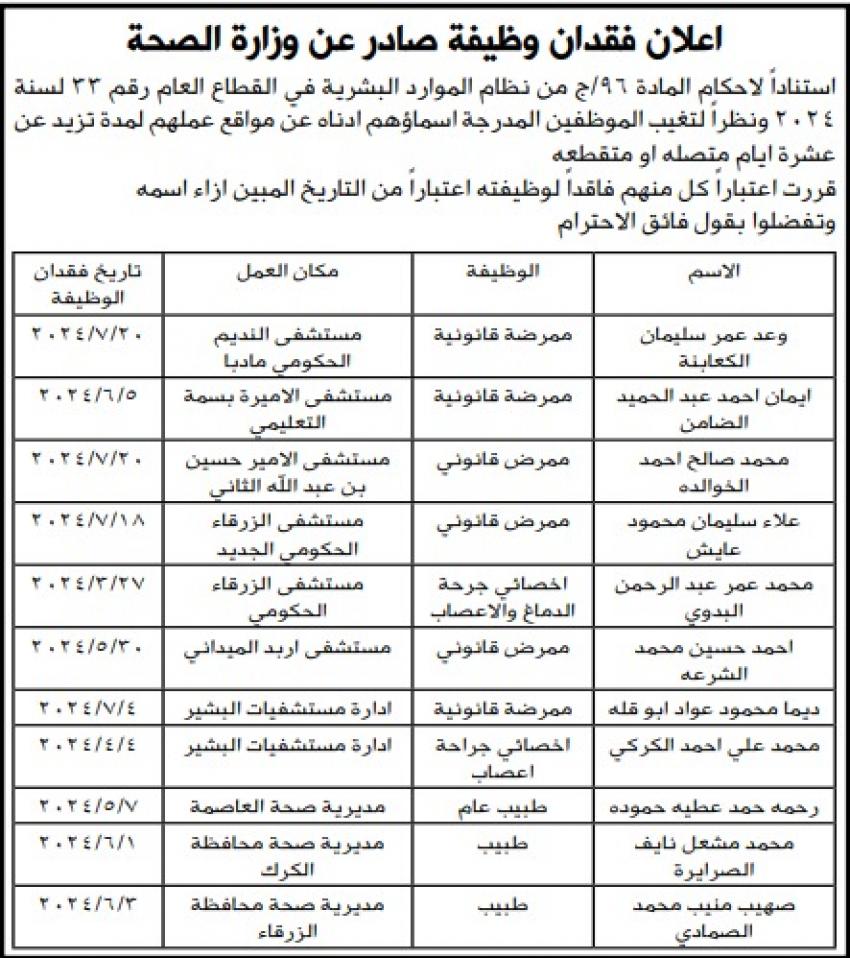 فاقدون لوظائفهم في وزارة الصحة- أسماء