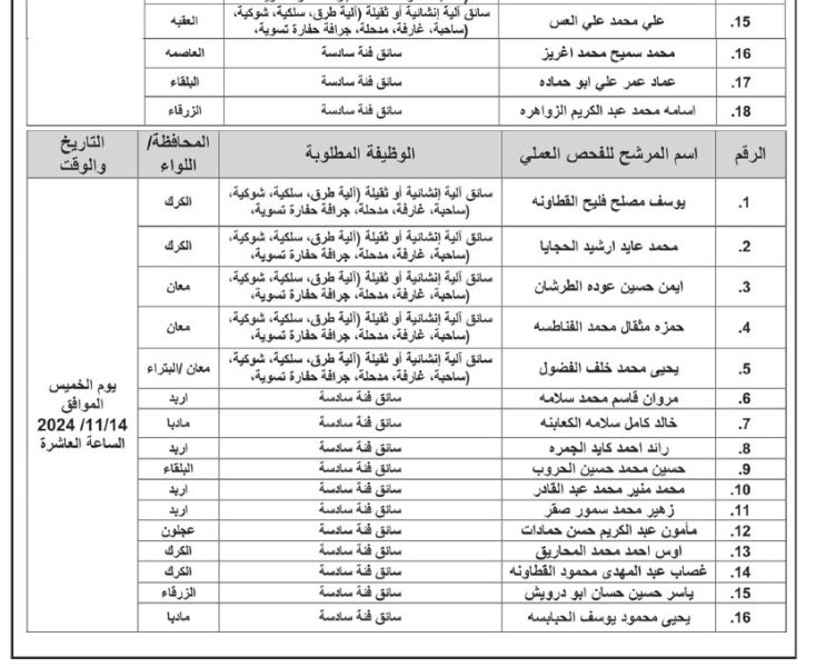 وظائف شاغرة ومدعوون للامتحان التنافسي (أسماء)