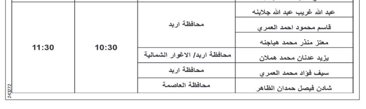 مدعوون للمقابلات واستكمال اجراءات التعيين (أسماء)
