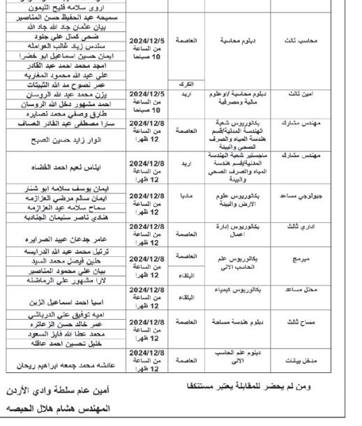 مدعوون لإجراء المقابلات والامتحان التنافسي (أسماء)