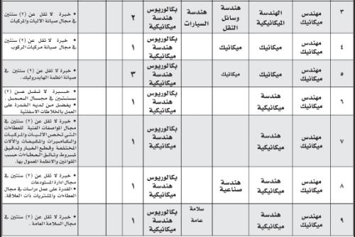 وظائف شاغرة في أمانة عمان الكبرى (تفاصيل )