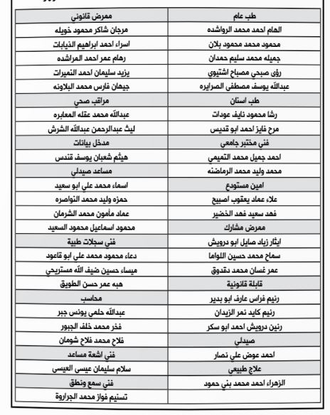 وظائف شاغرة ومدعوون لاستكمال التعيين (أسماء)