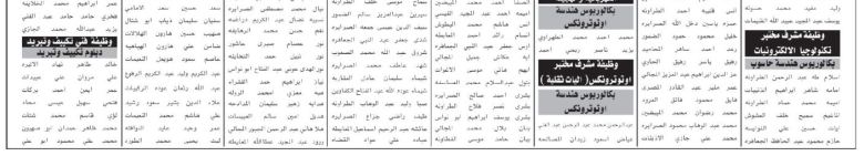 مدعوون للمقابلات والامتحان التنافسي (أسماء)