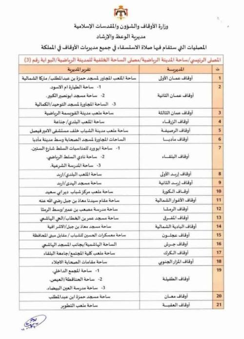 أماكن مصليات صلاة الإستسقاء (أسماء)