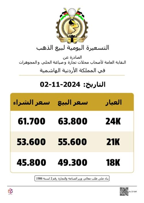 استقرار اسعار الذهب محلياً اليوم السبت