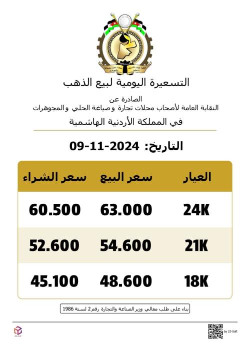 استقرار اسعار الذهب محلياً اليوم السبت