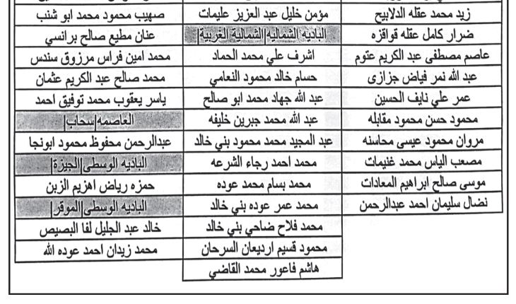 مقابلات في وزارة الأوقاف لوظيفة إمام .. أسماء