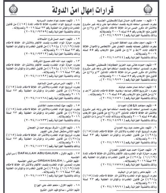 إمهال متهمين 10 أيام لتسليم أنفسهم .. أسماء