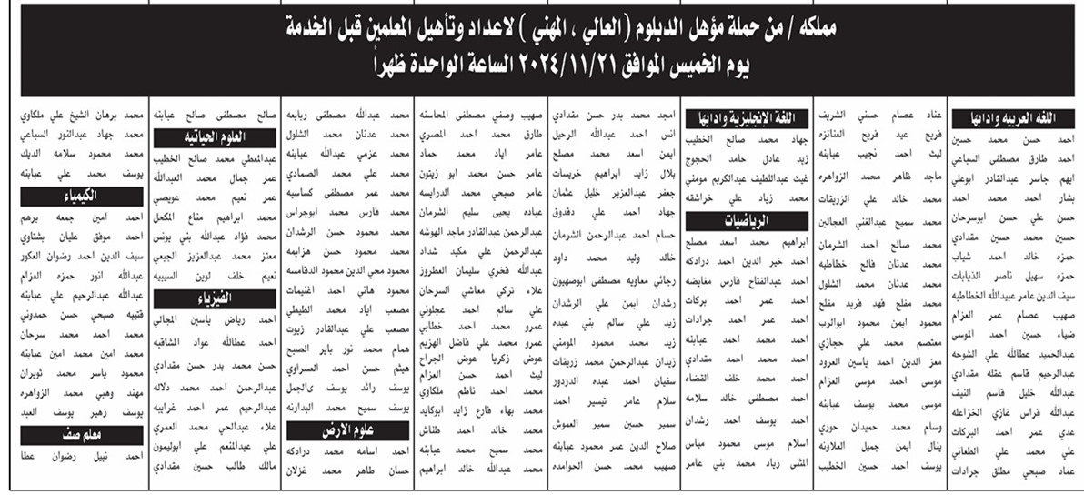 مدعوون لإجراء الامتحان التنافسي لوظيفة معلم .. أسماء